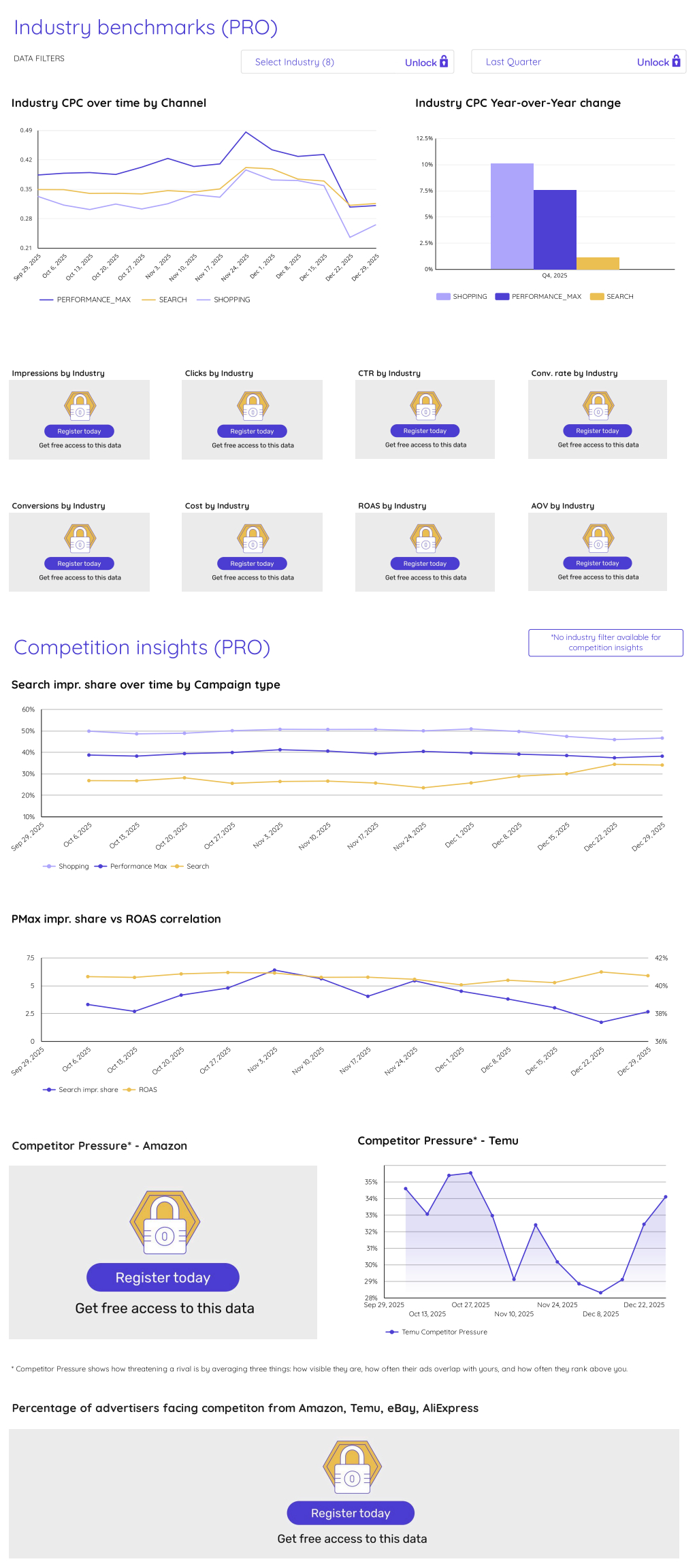 Industry benchmarks and advanced statistics Demo Preview static snapshot