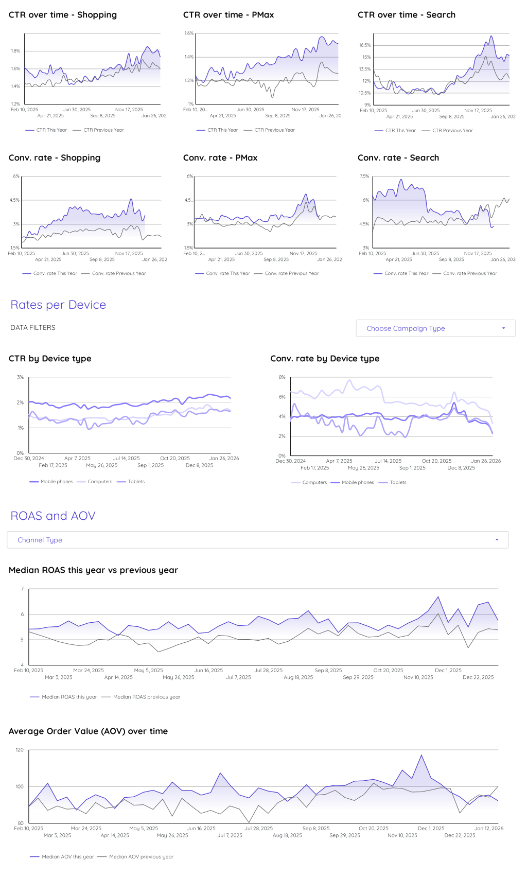 Performance efficiency metrics chart static preview