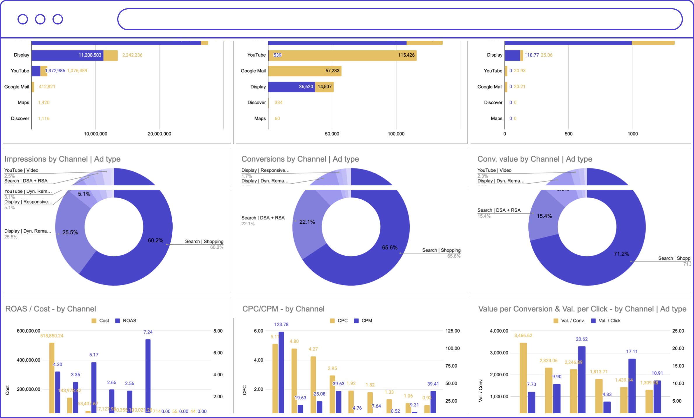 PMax Channel script main dashboard