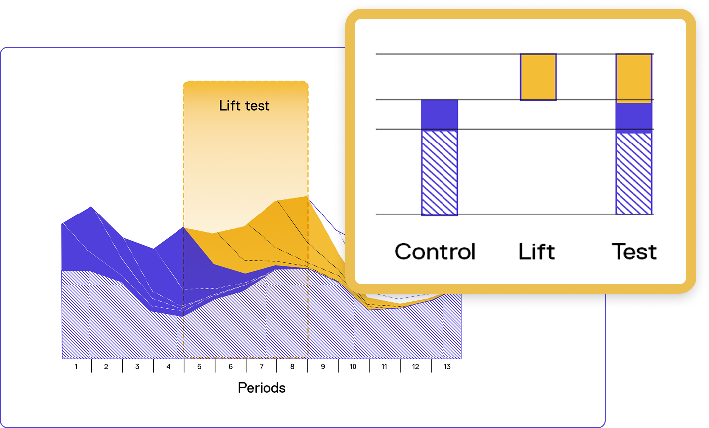 Illustration of smec solution capability