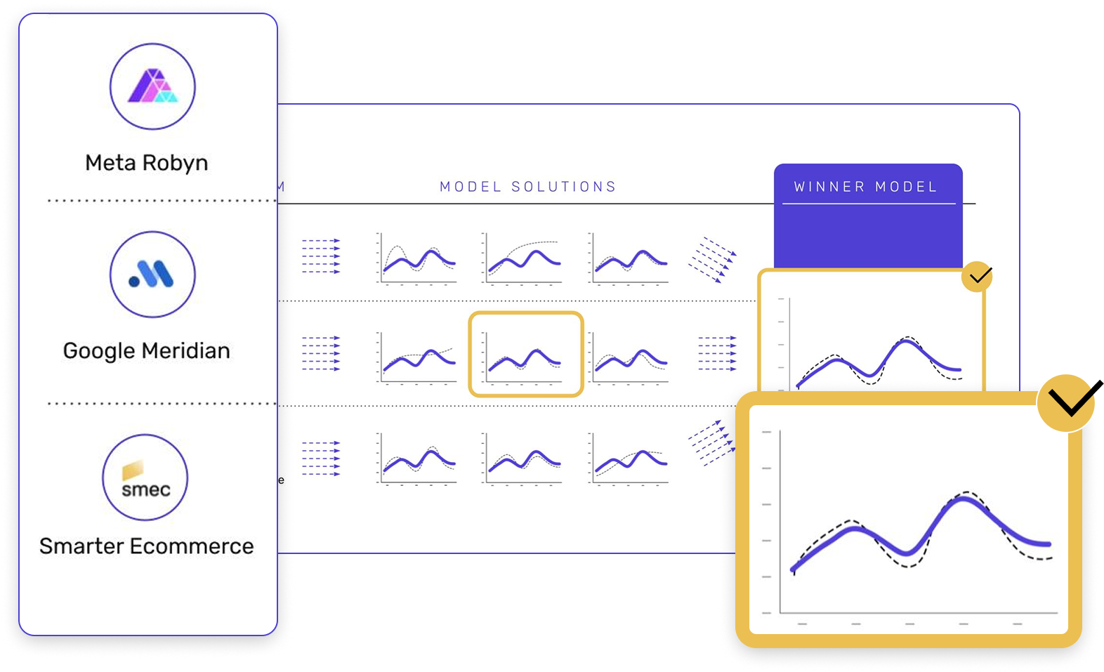 Illustration of smec solution capability