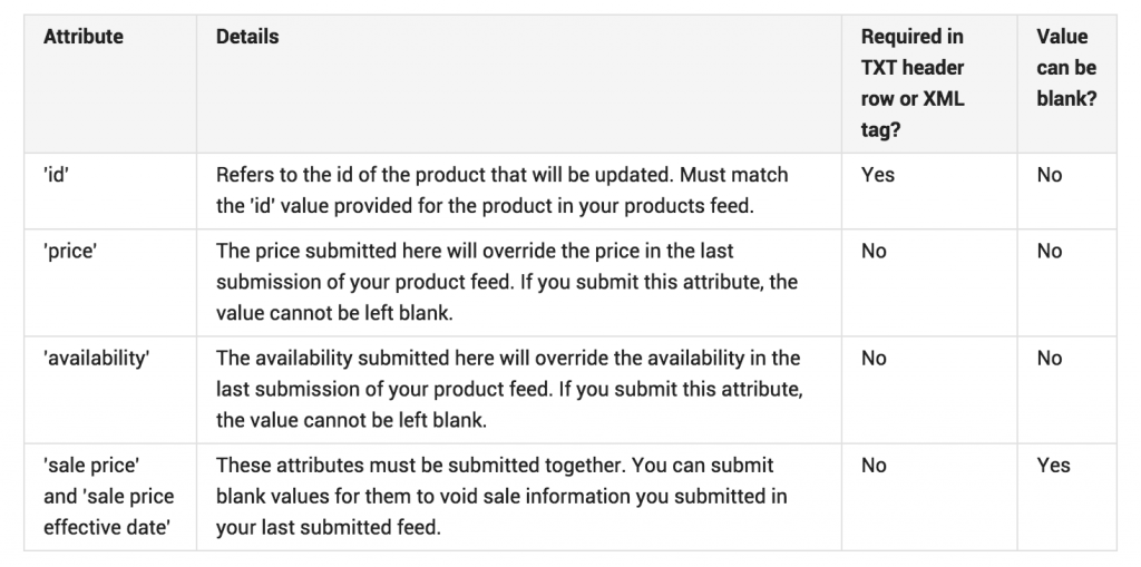 online product inventory update feed requirements
