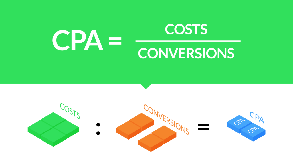 CPA = costs / conversion