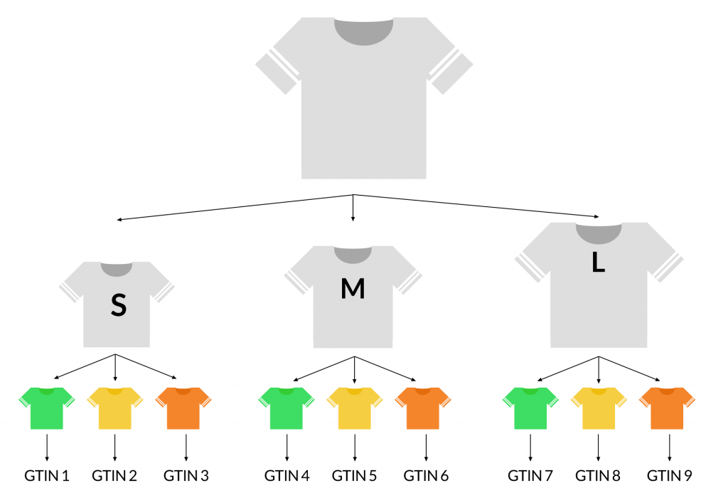 gtin-shirts