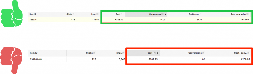 winner-loser-adwords