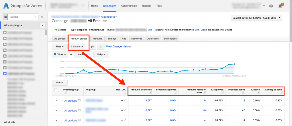 adwords product groups
