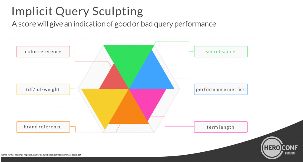 query-sculpting