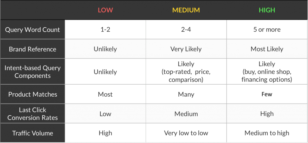 google-shopping-queries-characteristics