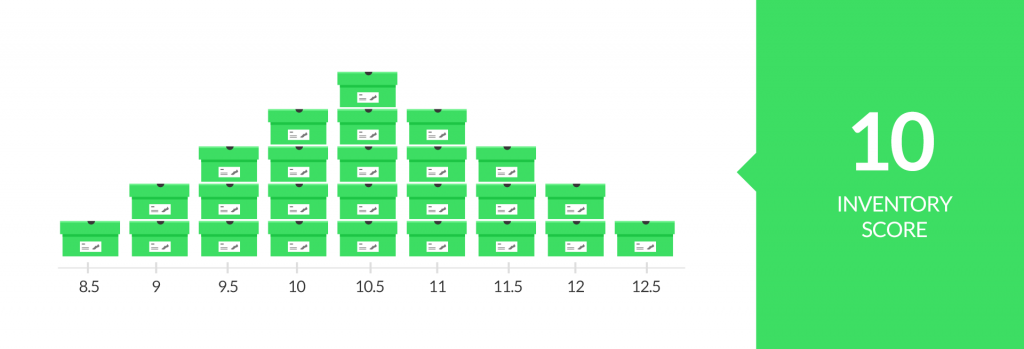 stock situation example 1