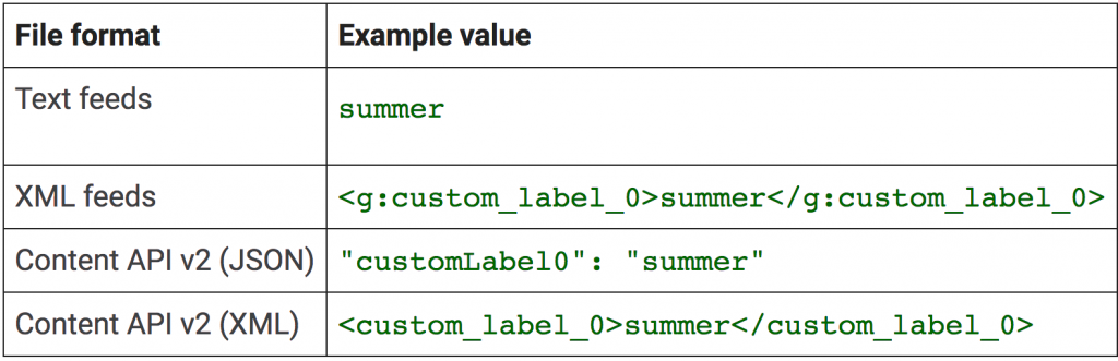 beyond-click-metrics-custom-labels