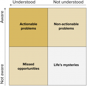 beyond-click-metrics-problem-schematic