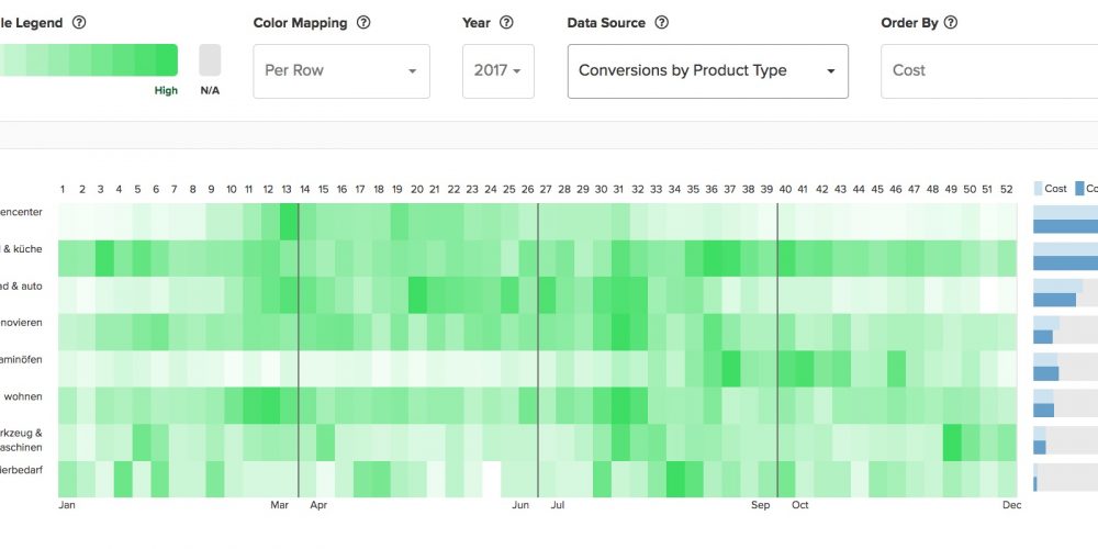 Enhance your Google Shopping campaigns with Orbiter - smec