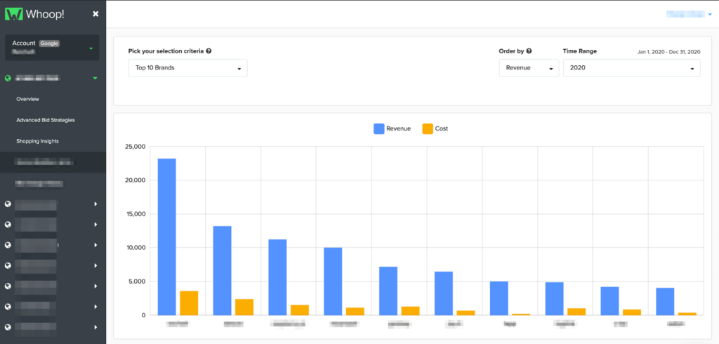 Brand insights chart: brand performance ordered by revenue or costs 