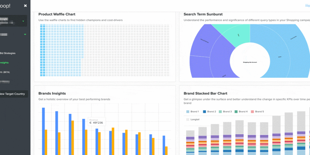 Shopping Insights additions: Get to know the…