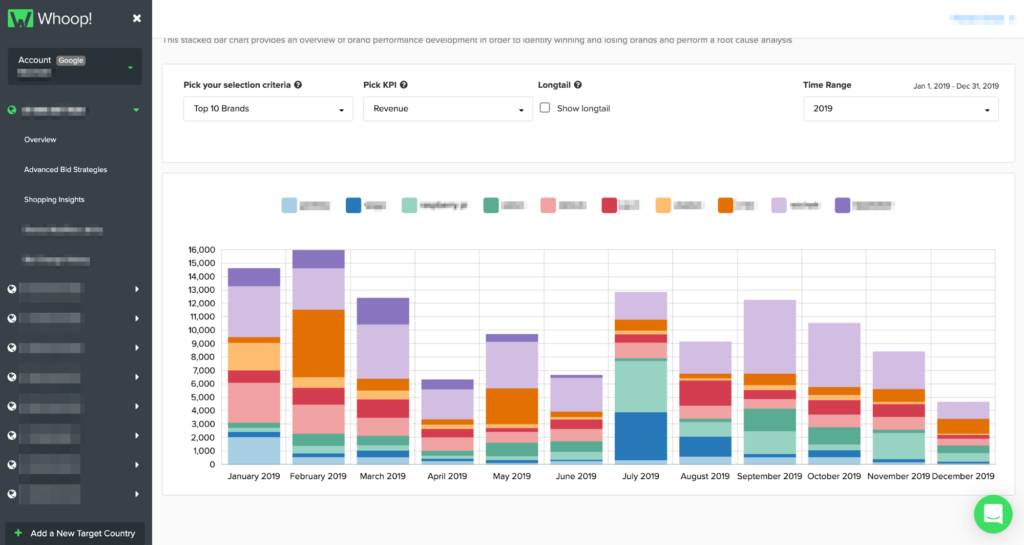 Brand Stacked Bar Chart