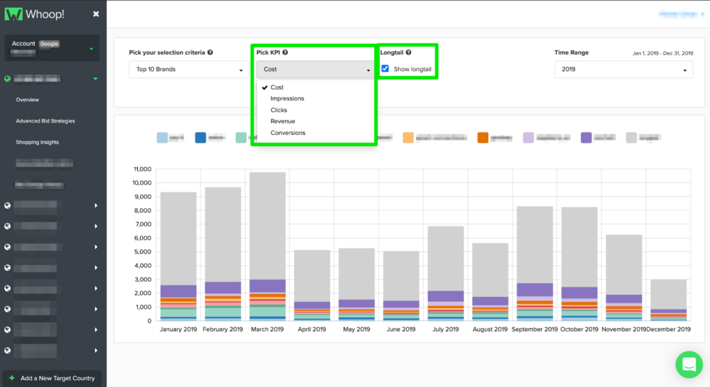 Sort by impressions, clicks, cost or conversion