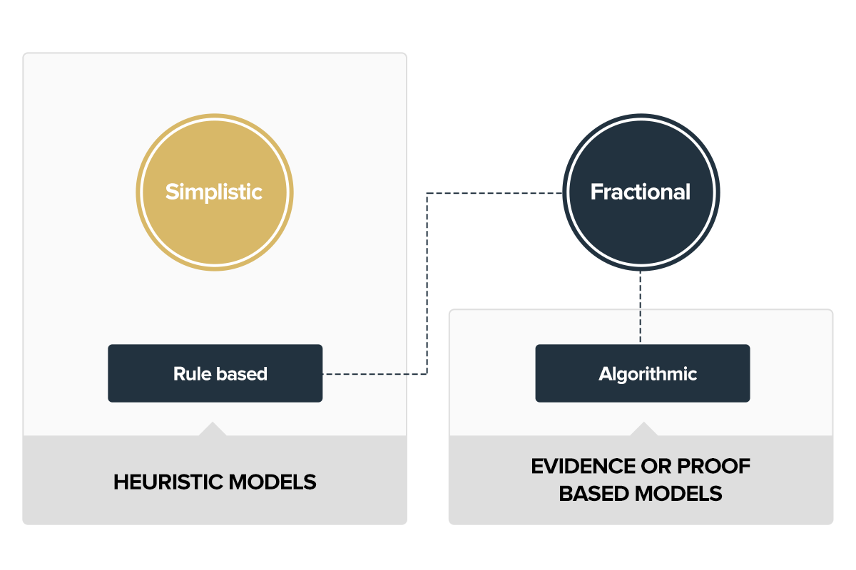 Along the customer journey: How data-driven attribution and game theory ...