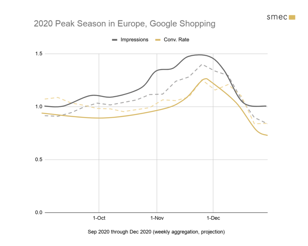 google trends 2020 united states