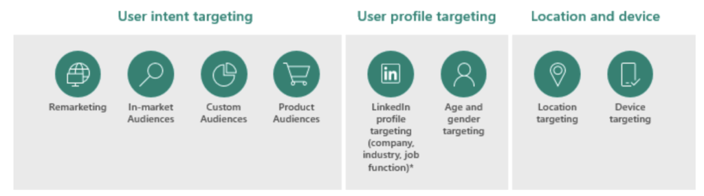 Microsoft Audience Network: Targeting options for advertisers