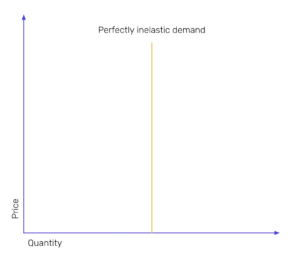 elasticity based pricing