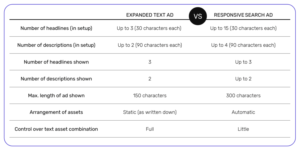 RSA vs ETA