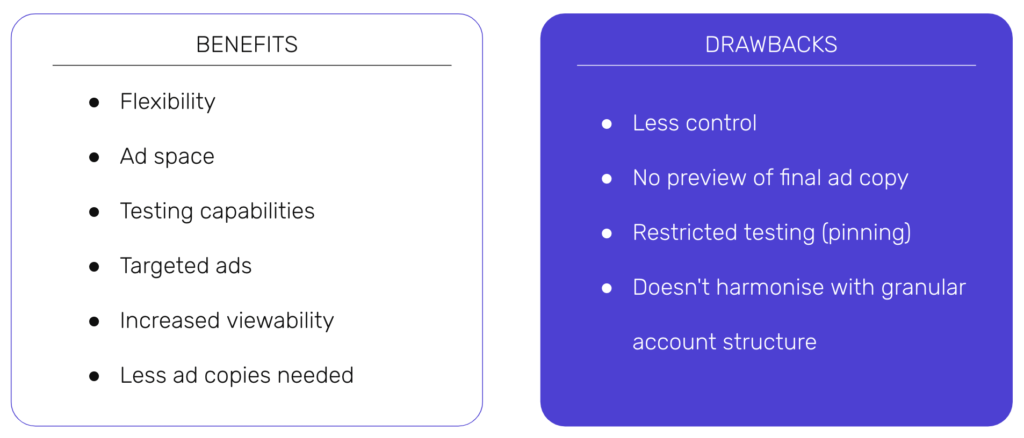 Benefits and drawbacks of responsive search ads