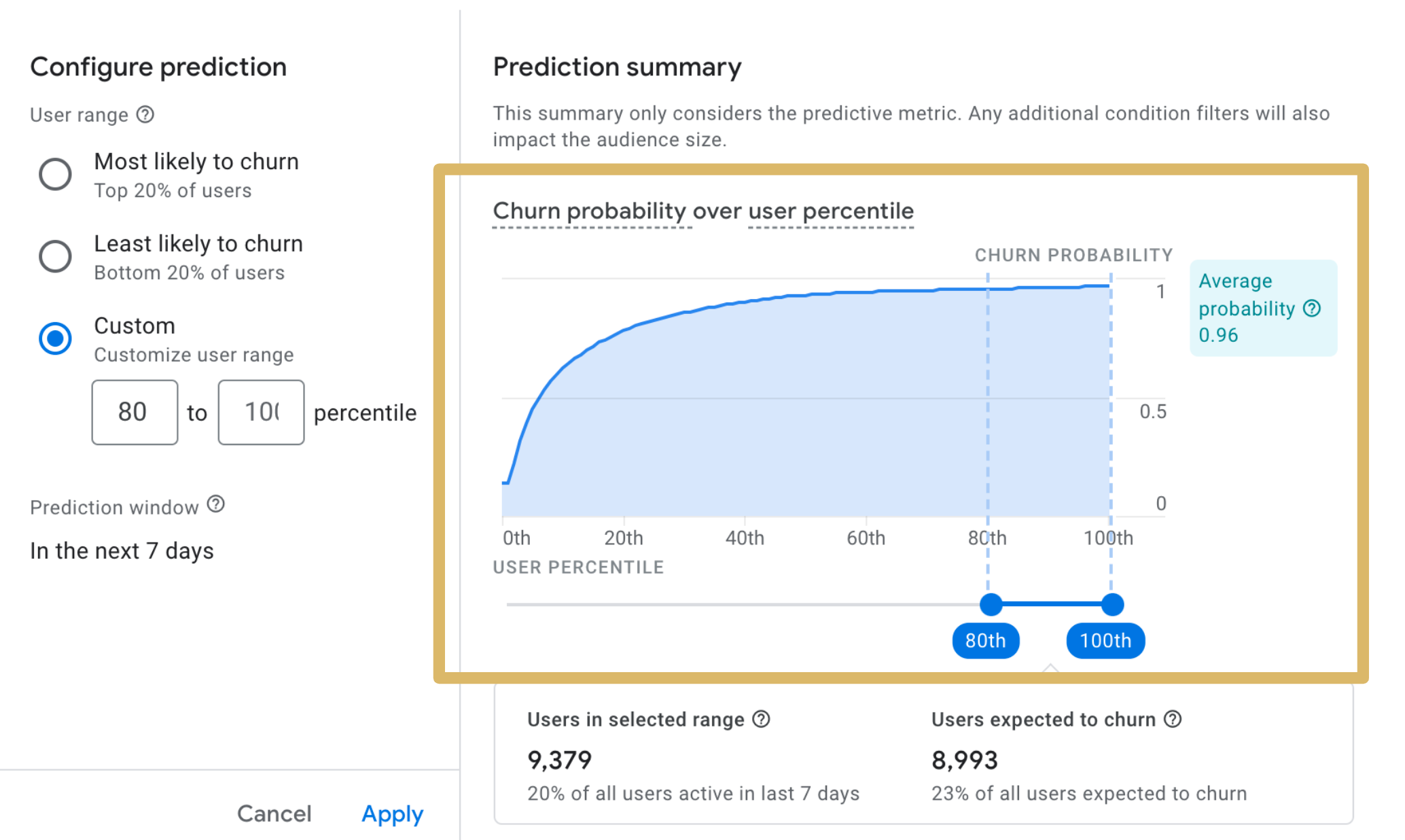Prediction summary: churn probability of audience 