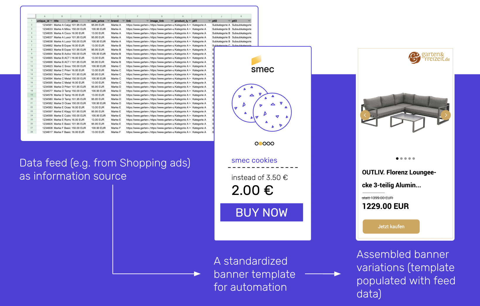 How Programmatic Ad Automation works