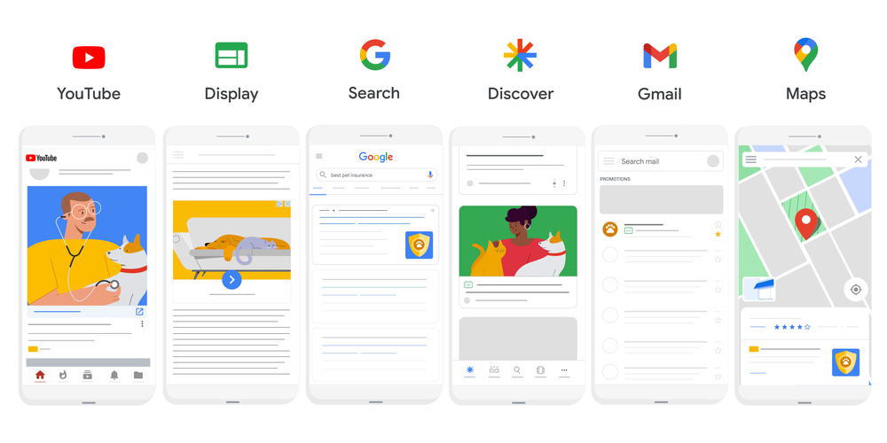 Performance Max vs Smart Shopping campaigns - PMax ad formats. Illustration of six mobile devices lined up next to each other, each showing a different ad example across Google’s channels. From left to right, they show ads on YouTube, Display, Search, Discover, Gmail and Google Maps. Above the phones are the logos for each.