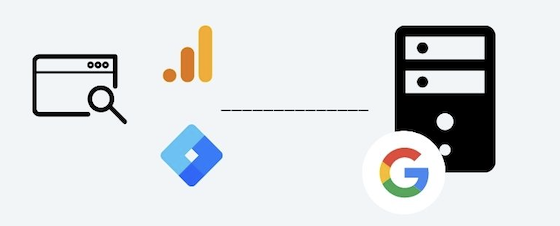 The image depicts how client-side tagging works. The measurement and advertising tags on the website collect data and send the data directly to the different platforms.