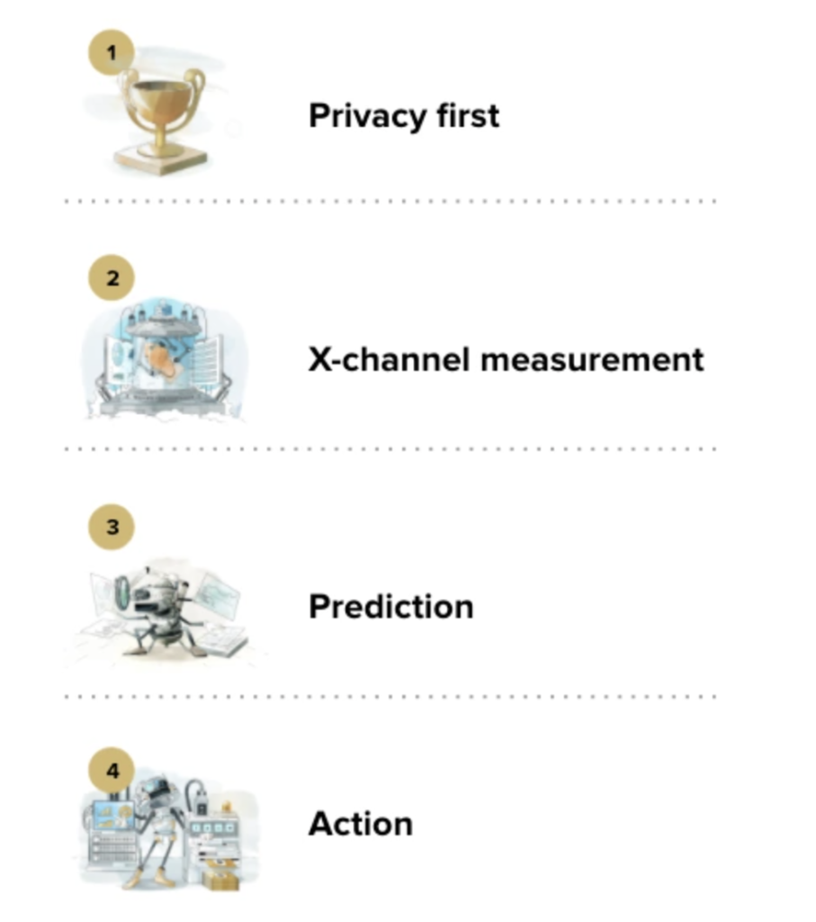 Google Analytics 4 functionalities