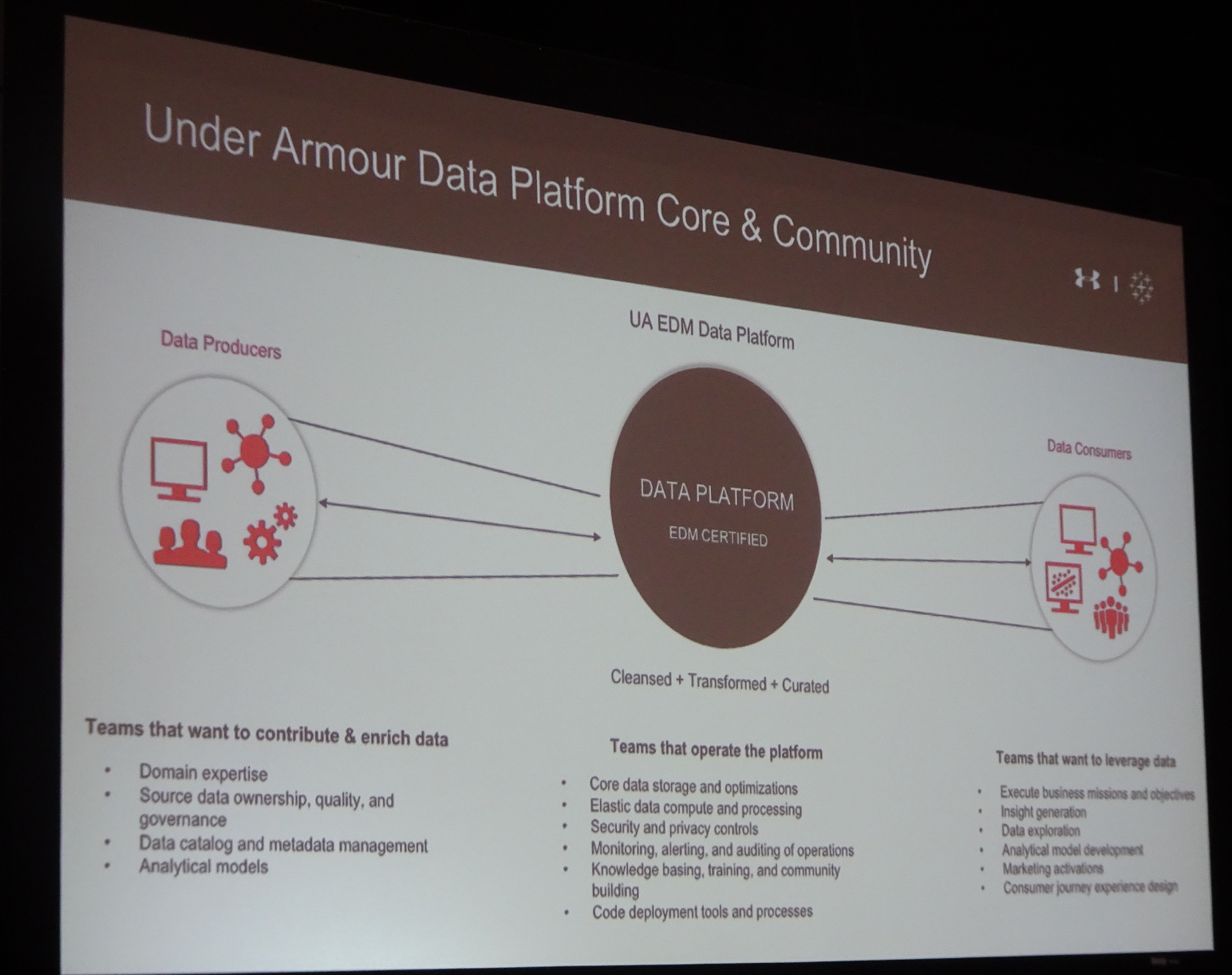 Under Armour's data platform