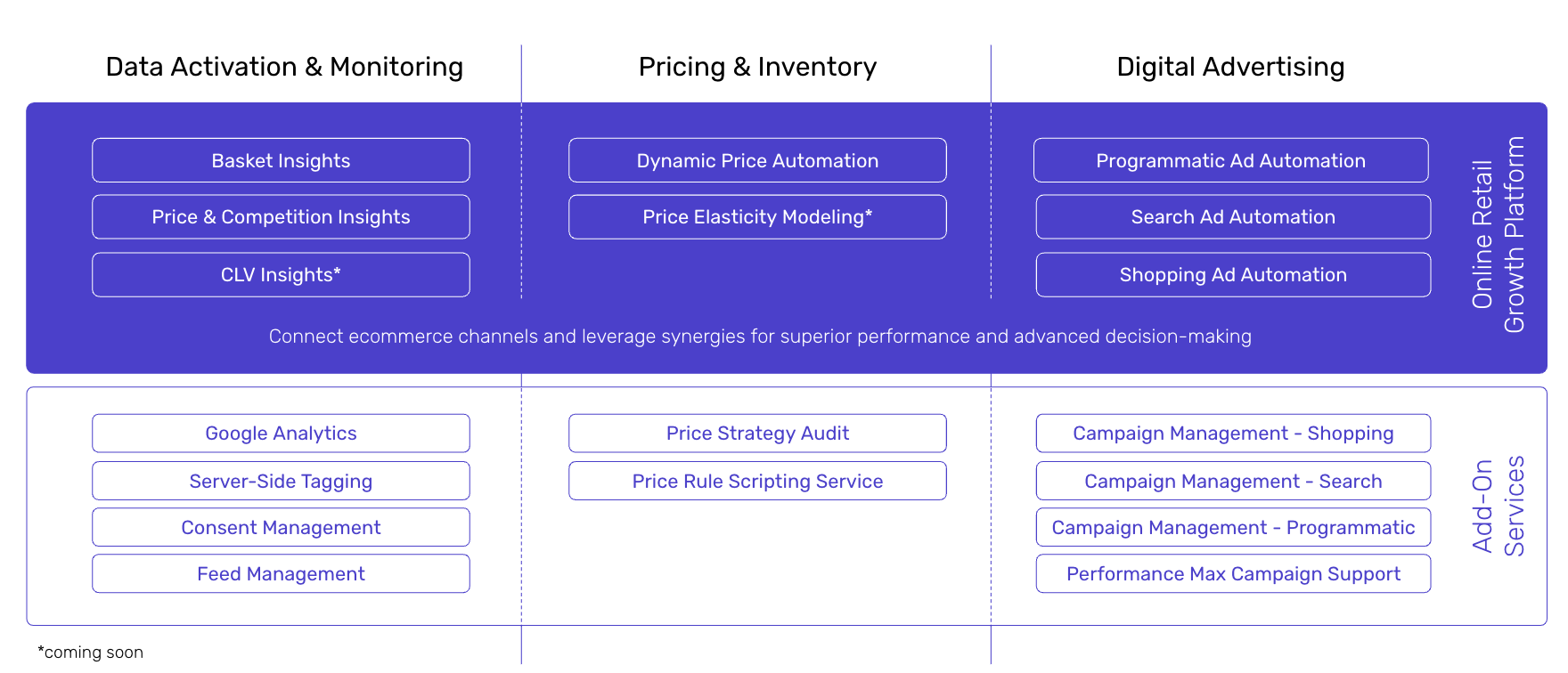 New smec offering