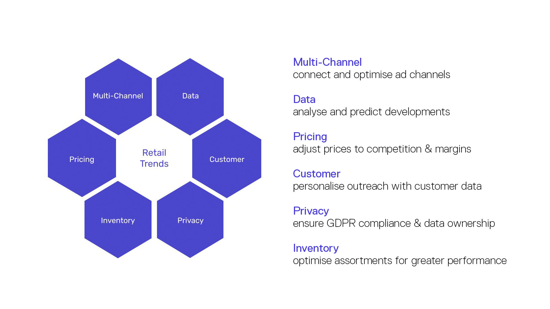 ecommerce challenges