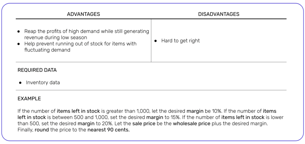 availability based pricing