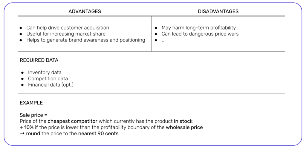 competition based pricing