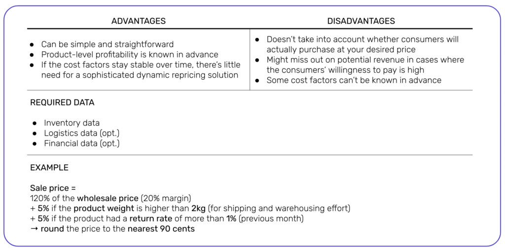 cost based pricing