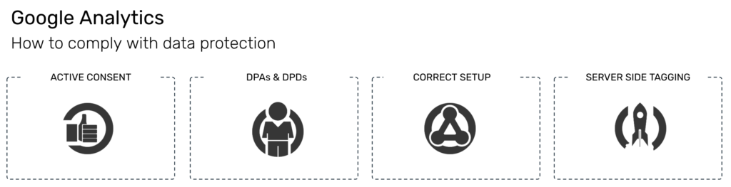 Google Analytics compliance with GDPR