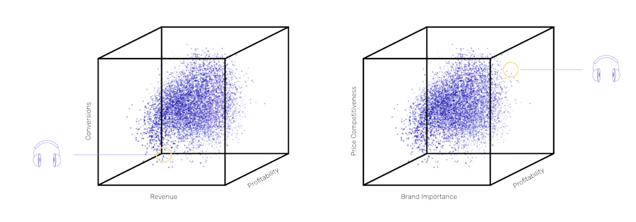 How to implement Multi-Dimensional Product Segmentation in PMax in 2026