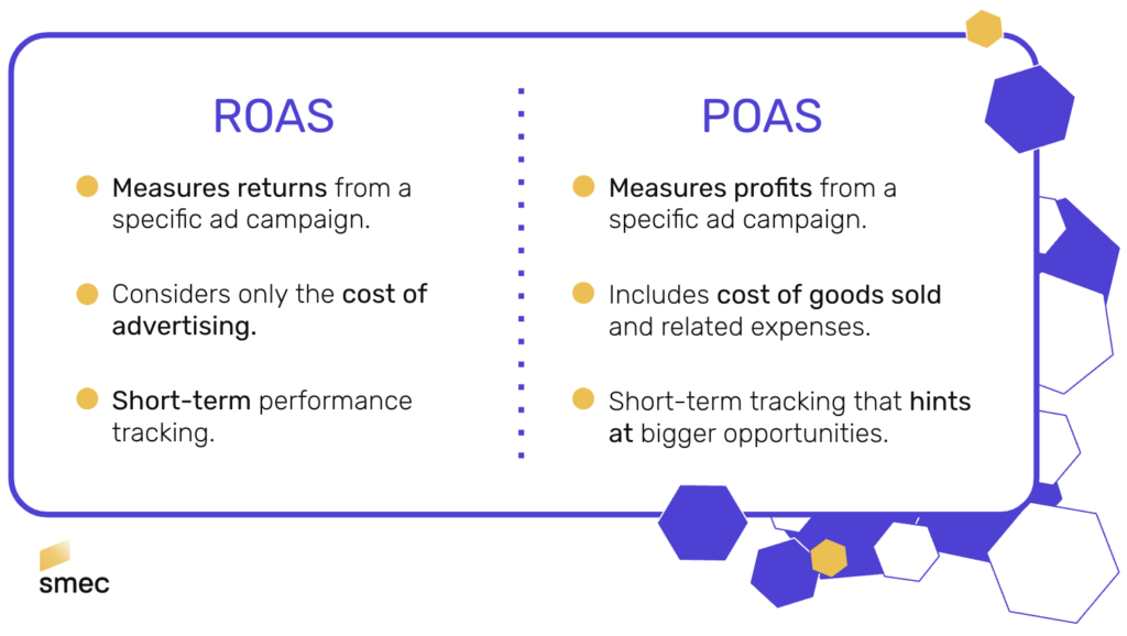 ROAS vs POAS vs Profit Optimization