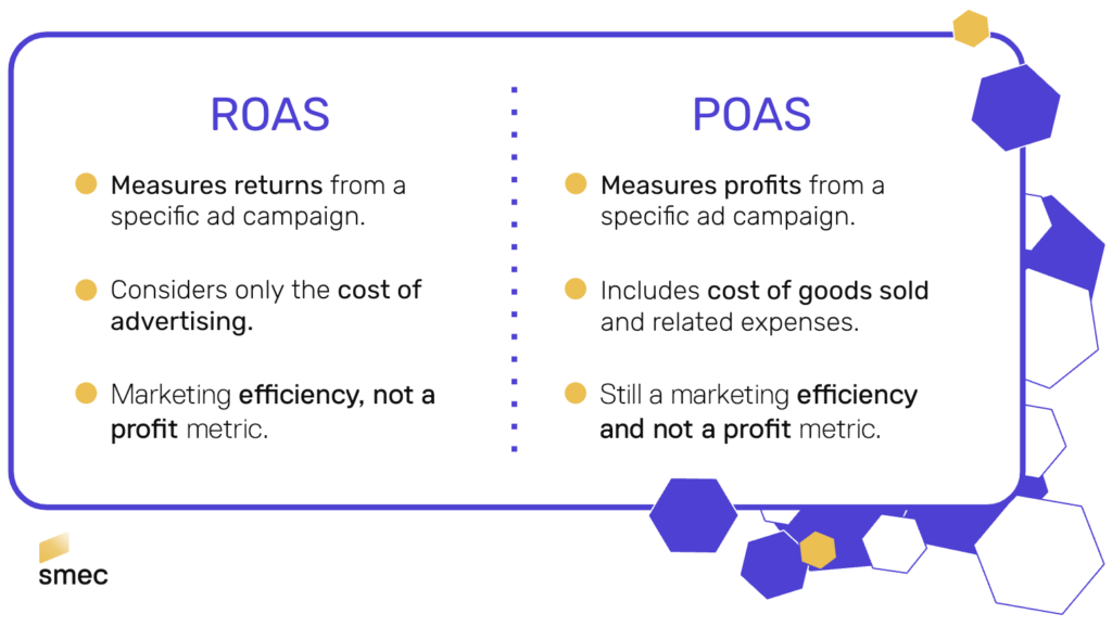 ROAS vs POAS – What's the difference?