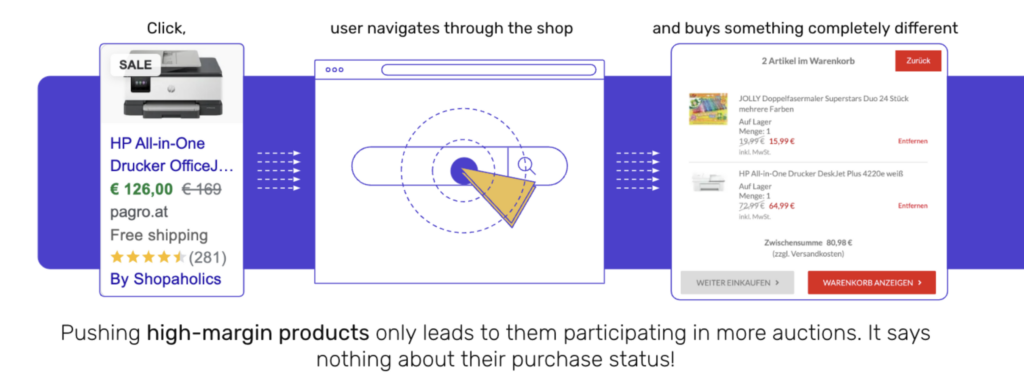 PMax optimization: The clicked vs. bought dilemma