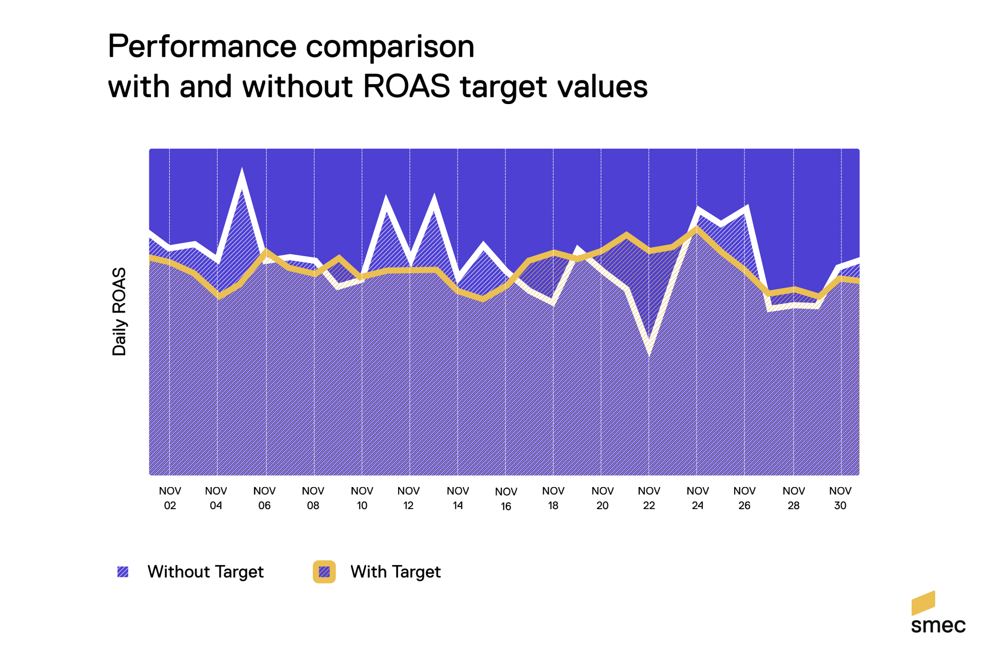 The State of Performance Max Campaigns 2025