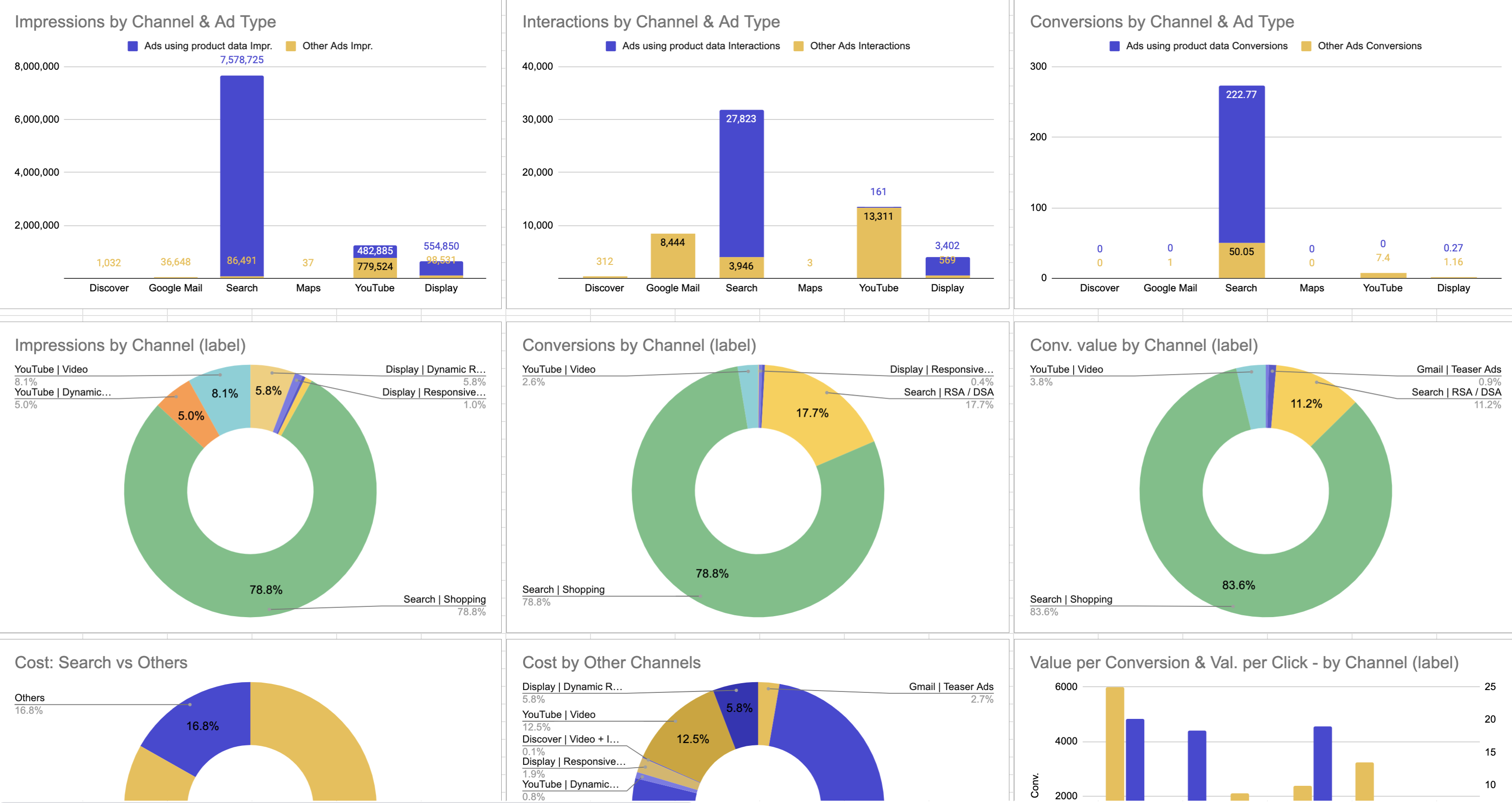 smec's Advanced PMax Channel Report script