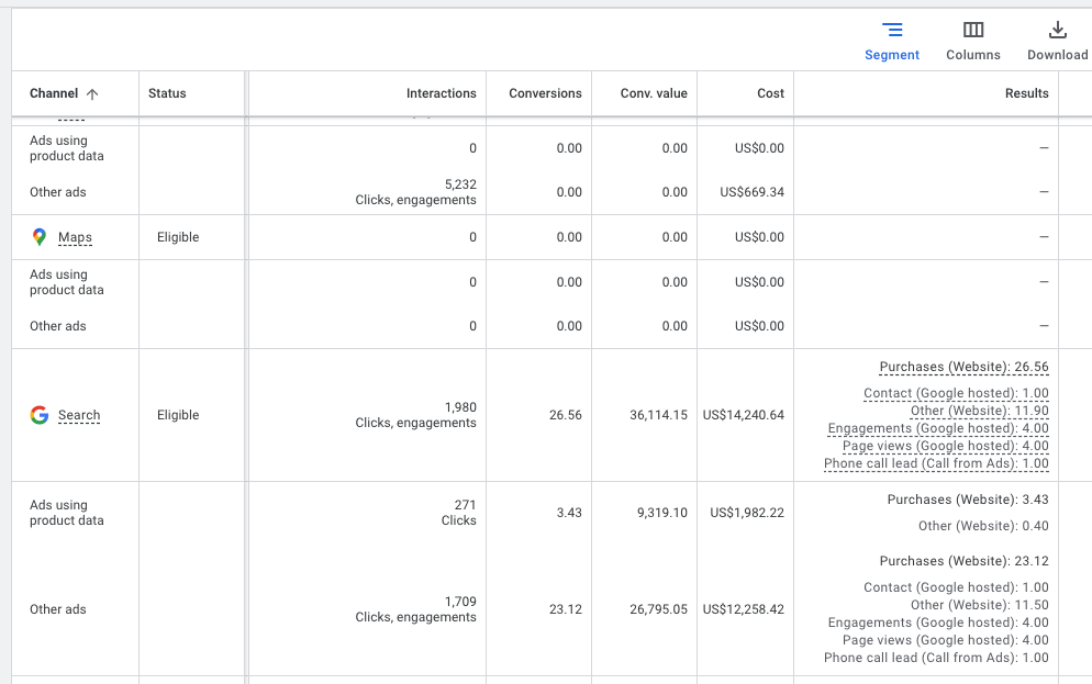 PMax Channel Report: Vague and inconsistent channel naming.