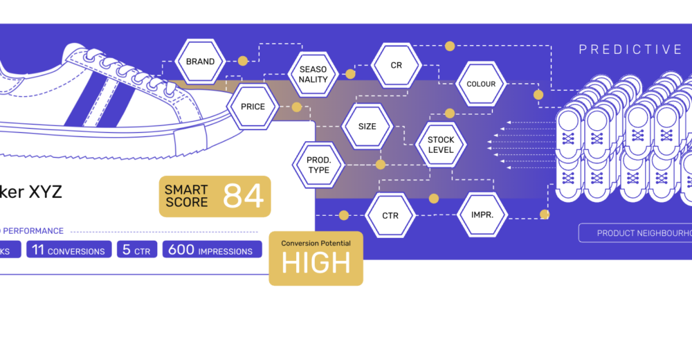 What is SmartScoreAI and how does it&hellip;