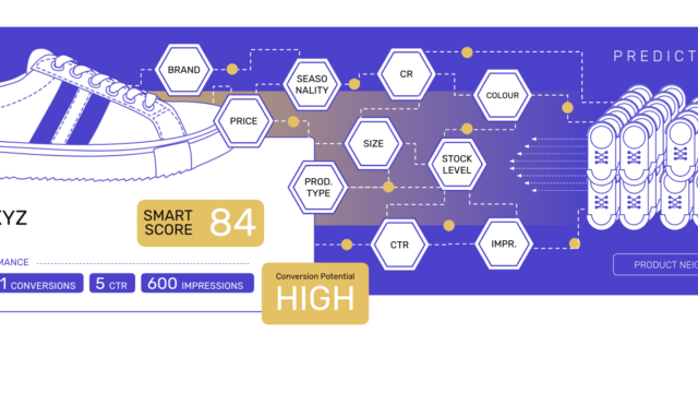 Illustration of SmartScoreAI developed by smec for predictive AI for campaign optimization