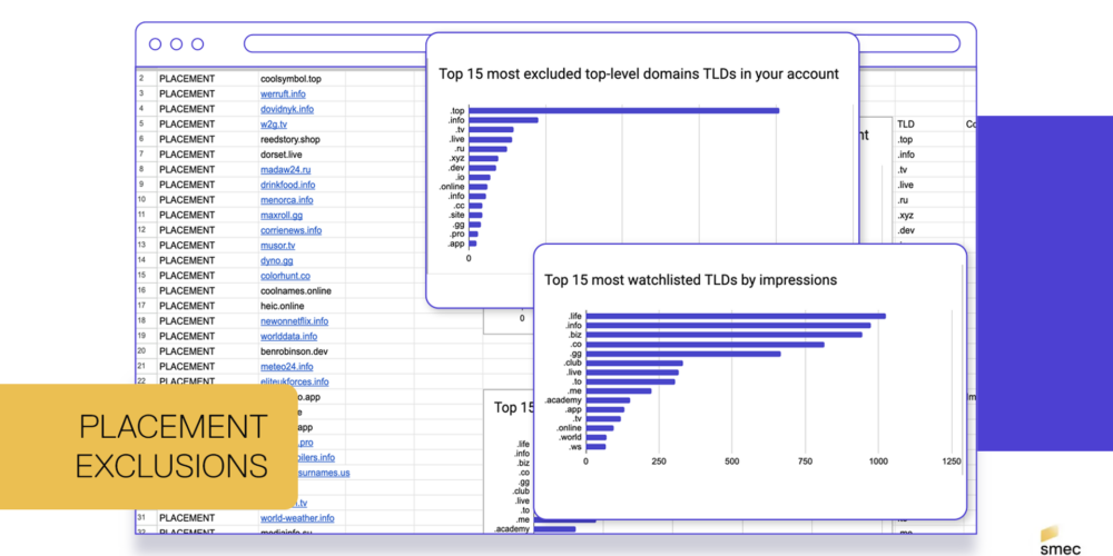 How to use Placement Exclusions in Performance&hellip;