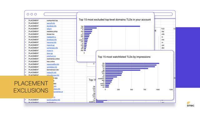 Placement Exclusions in PMax