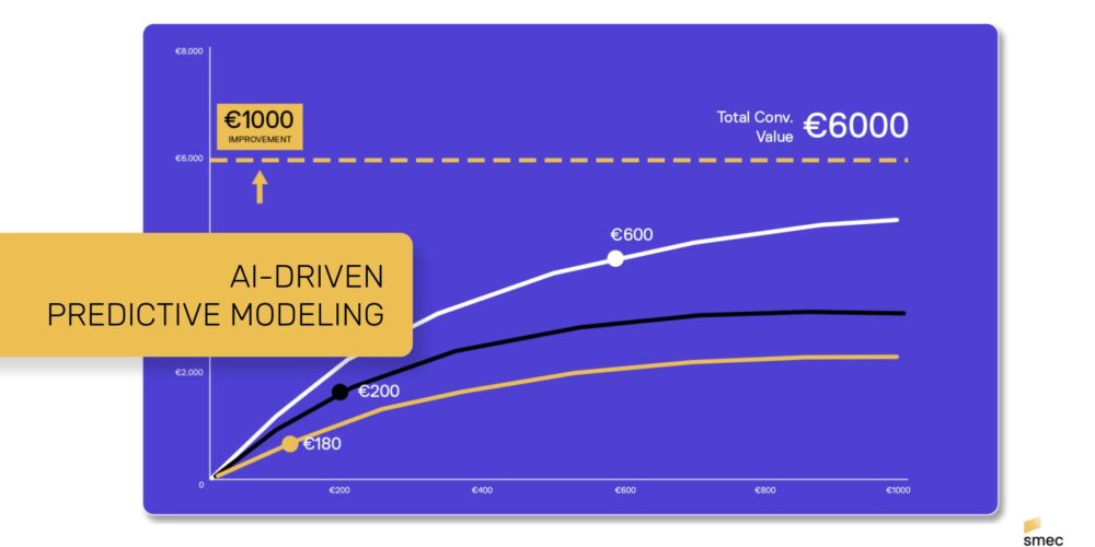 How smec’s AI-Powered Budget Recommendations Solve the&hellip;